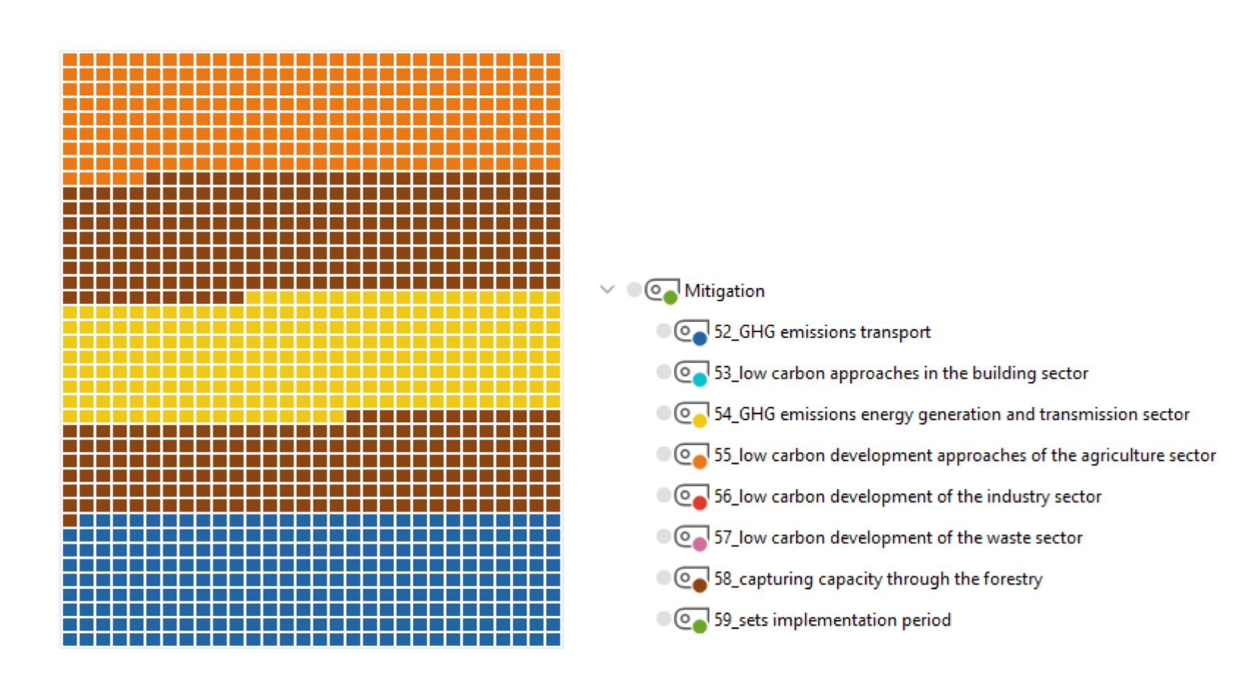 Coded NDC commitments reflected in Agriculture and Rural Development Strategy