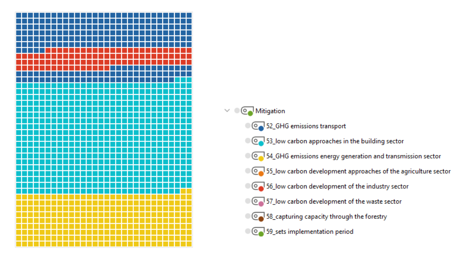 Coded NDC commitments in the Law of Georgia on Promoting the Generation and Consumption of Energy from Renewable sources