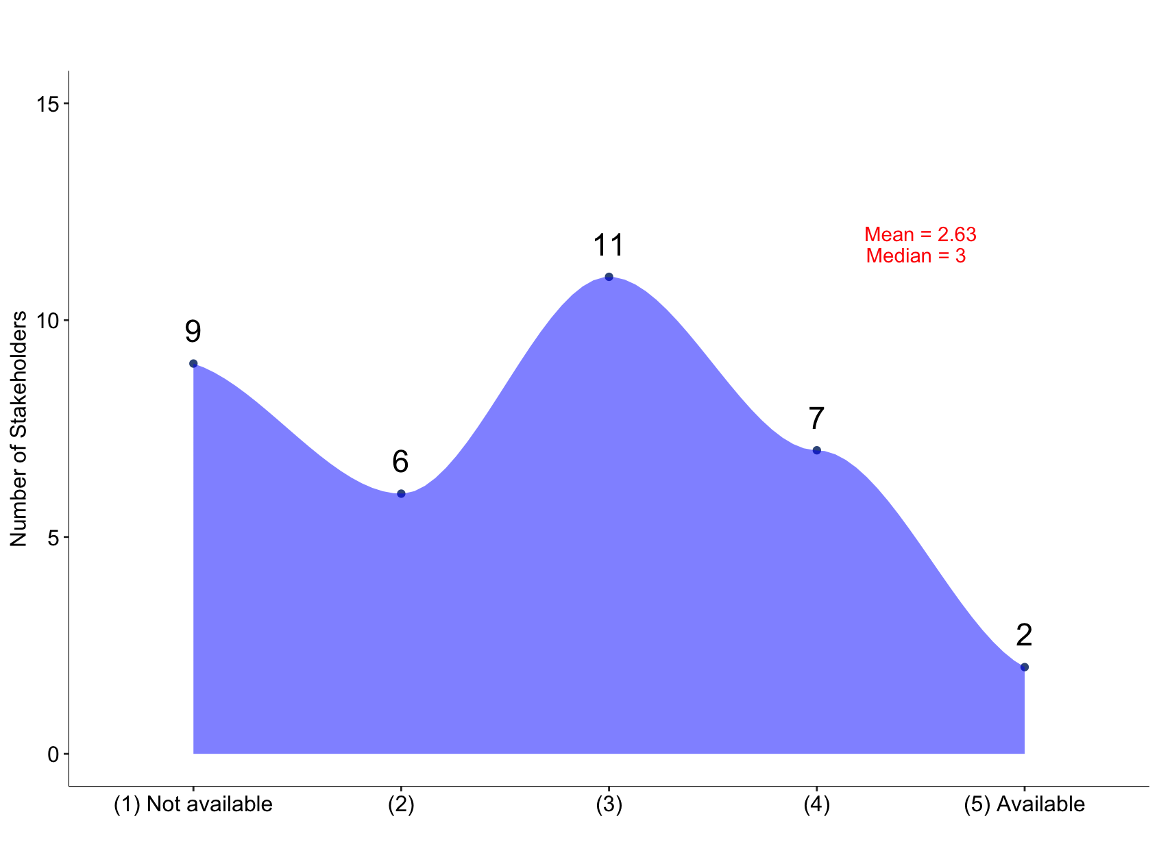 . GHG emissions data availability at national and local levels