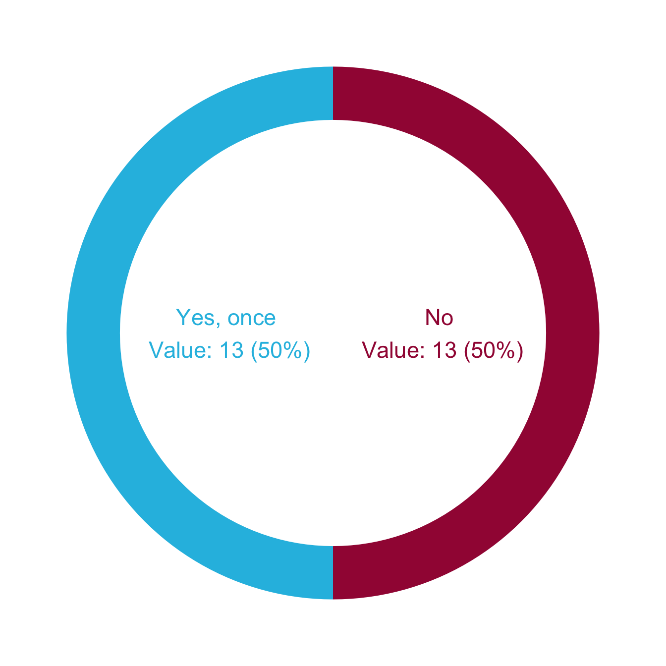 NDC sectors where the local self-government role should be enhanced